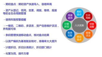資產(chǎn)管理系統(tǒng) 重塑企業(yè)資產(chǎn)價(jià)值的智慧引擎