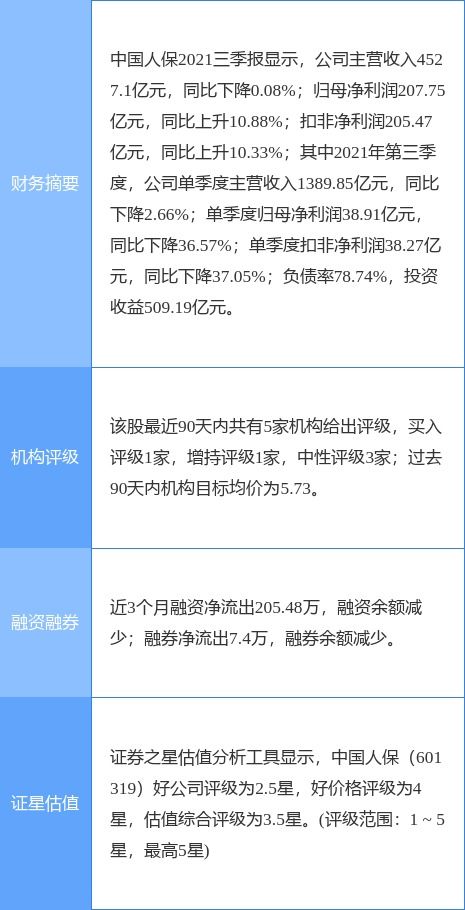 中國人保2021年業績穩健增長，資產管理能力持續提升