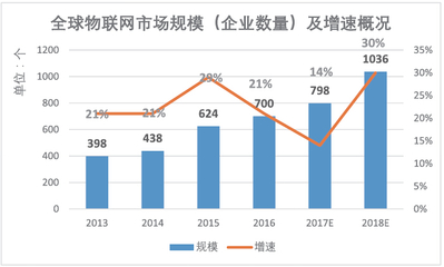 物聯網技術 重塑旅游服務流程與行業話語結構