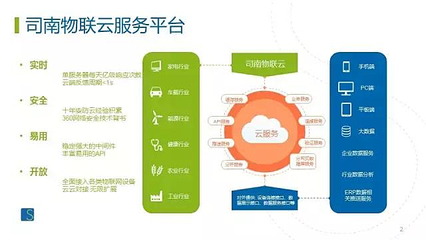 走進物聯(lián)網(wǎng)的后臺:大數(shù)據(jù)挖掘的方法與技術(shù)原理解讀